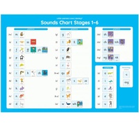 Little Learners - Sounds Chart Stages 1-6