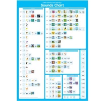 Little Learners - Sounds Chart Stages 1-7