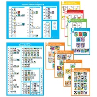 Little Learners - Stages 1-7 Posters Super Pack