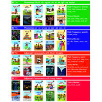 Sunshine Books Decodable Readers Series 2 Sets 4-7