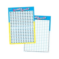 Poster - Counting -100 to 99 Horizontal